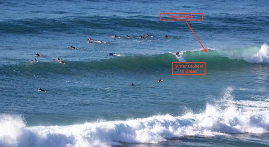 Surf Priority & Taking Off