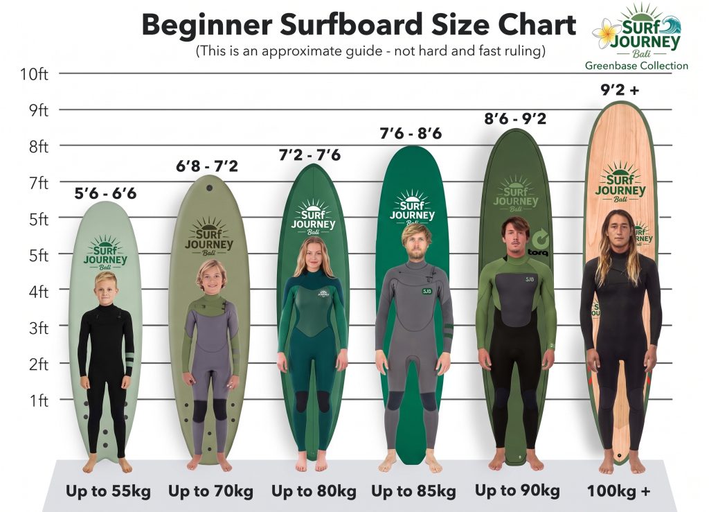 Surfboard size