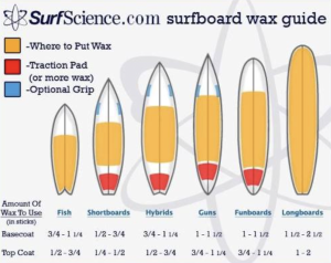 Surfboard wax guide